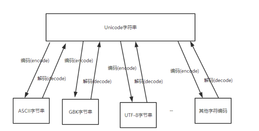 image-20230514160231034